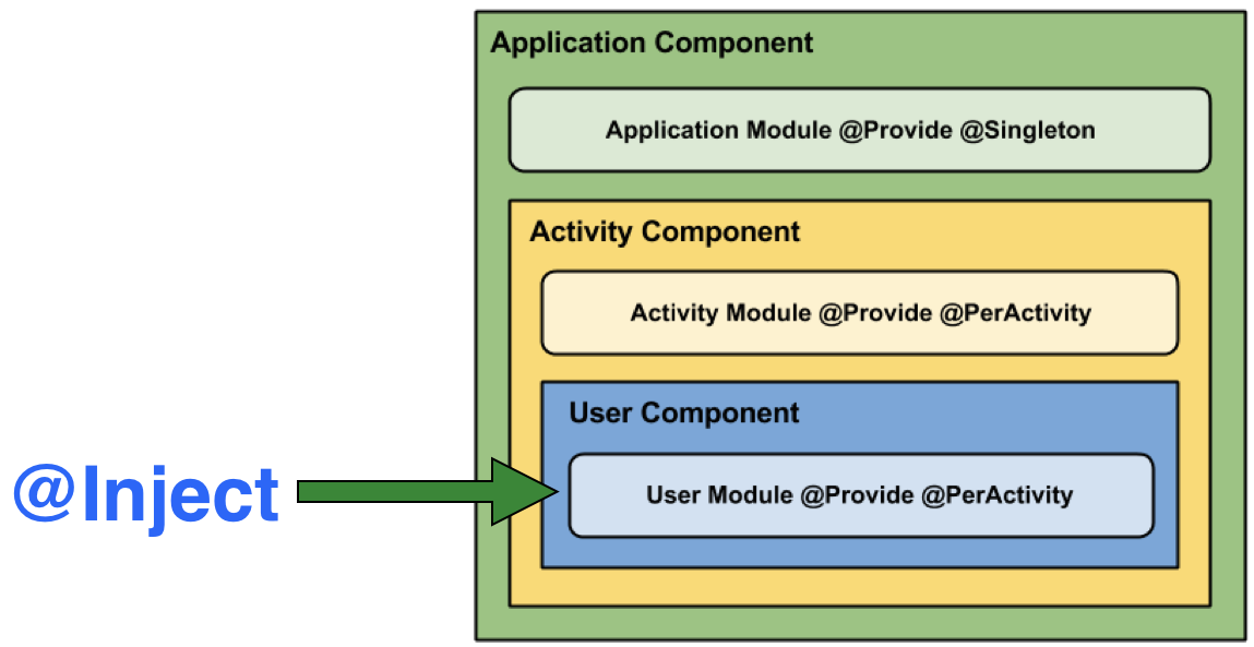 DI_Inject_In_Component
