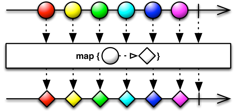 map.c