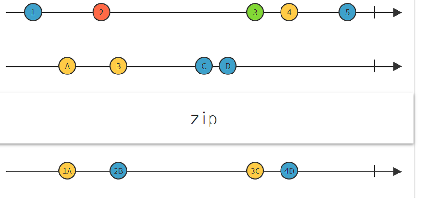 zip